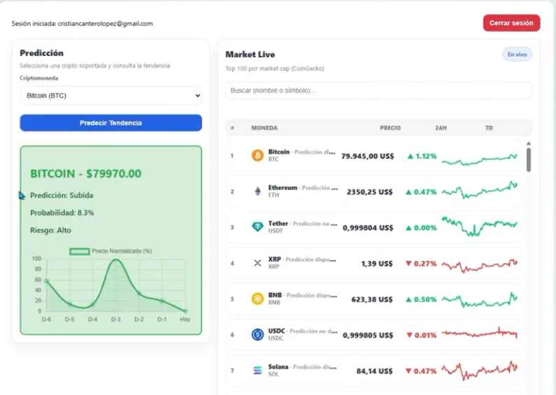 CryptoPredict – Sistema Inteligente de Predicción de Criptomonedas